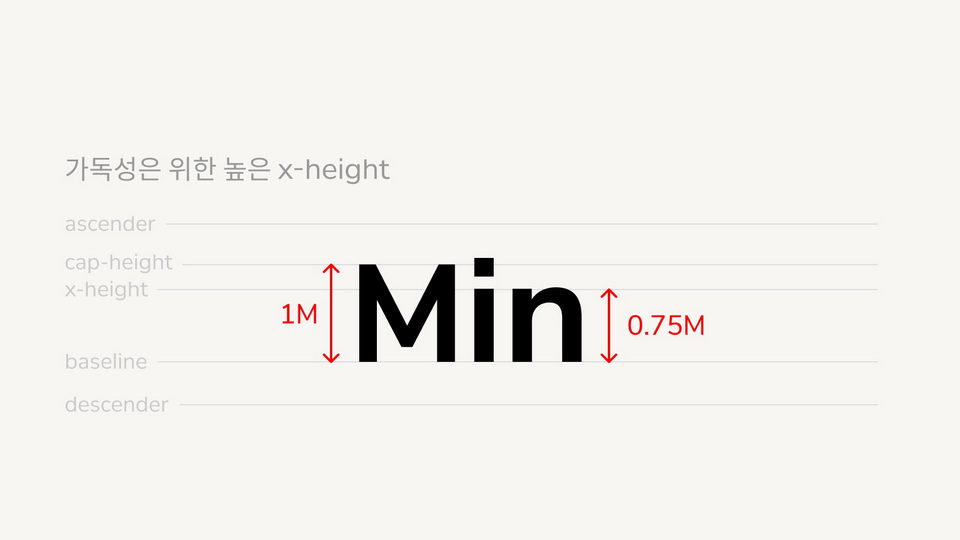 Min Sans Typeface