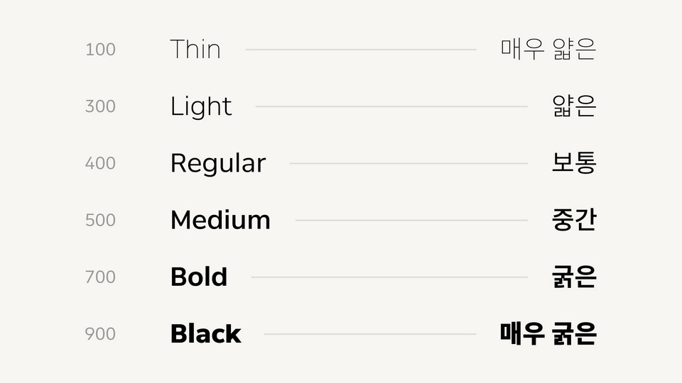 Min Sans Typeface