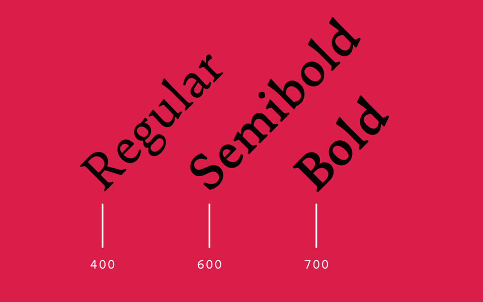 Anvers Typeface