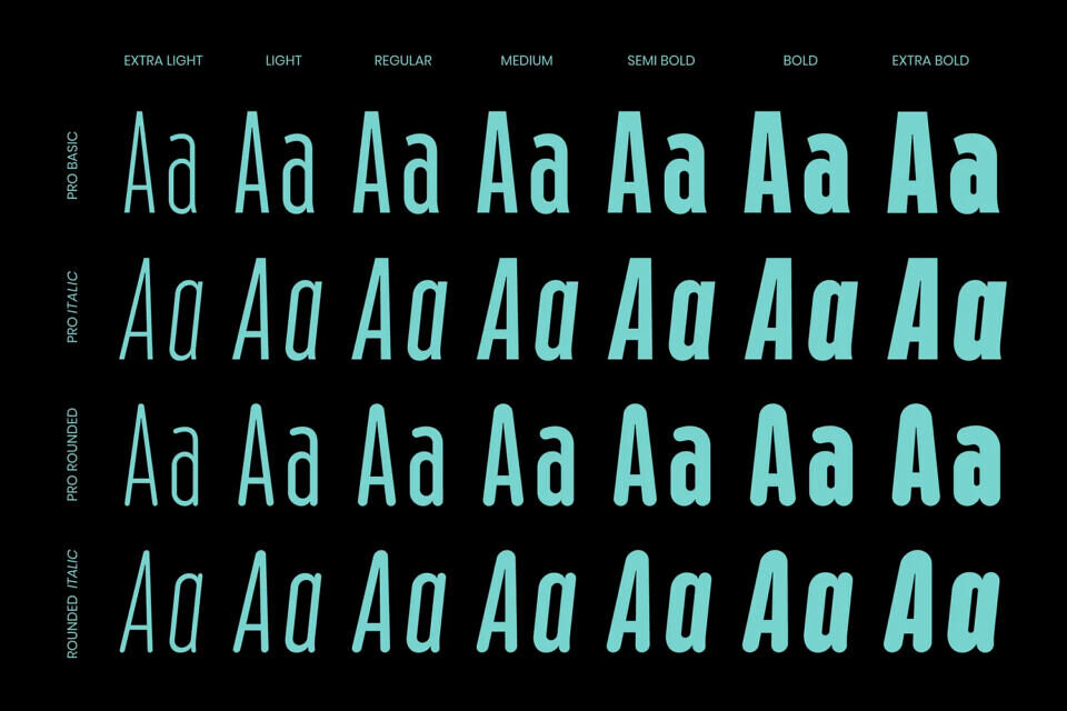 Lokanova Pro Font
