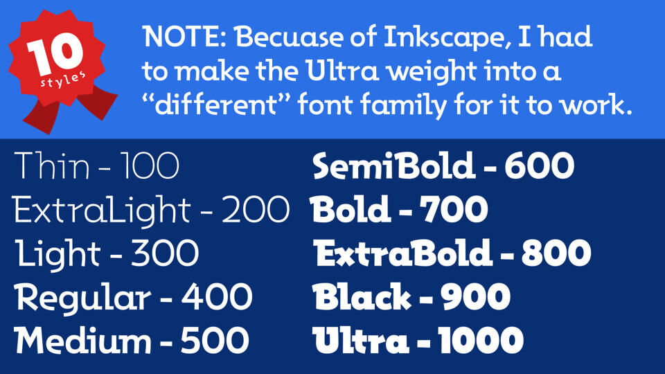 Rally Display Font Family