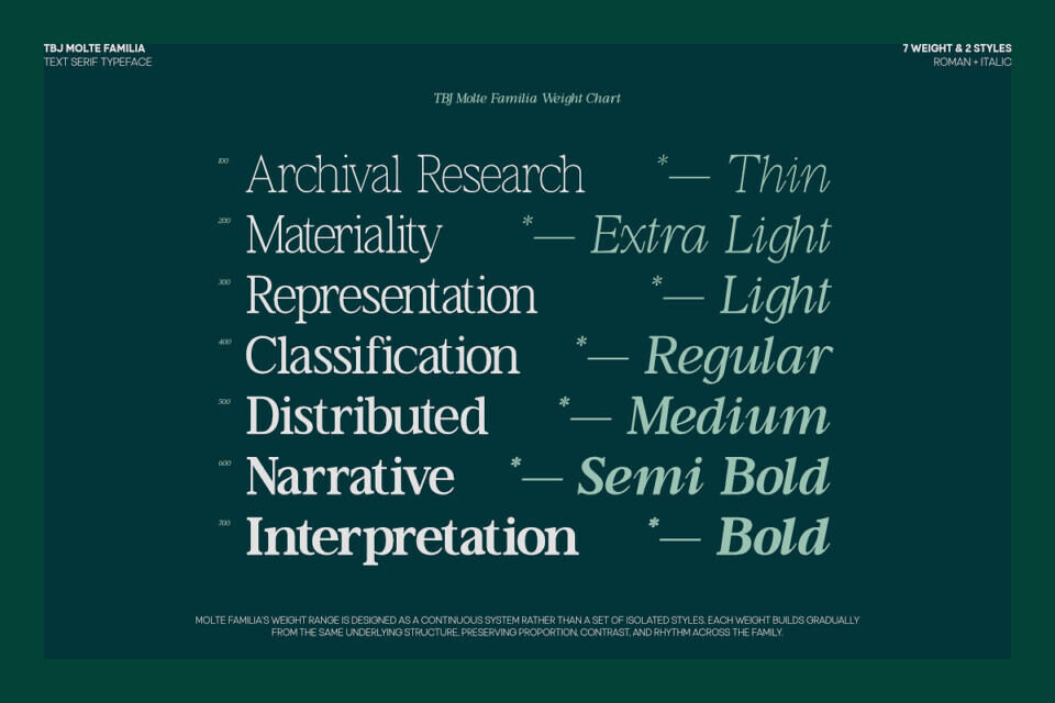 Tbj Moltefamilia Font Family