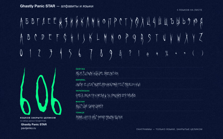 Ghastly Panic SP Font Family